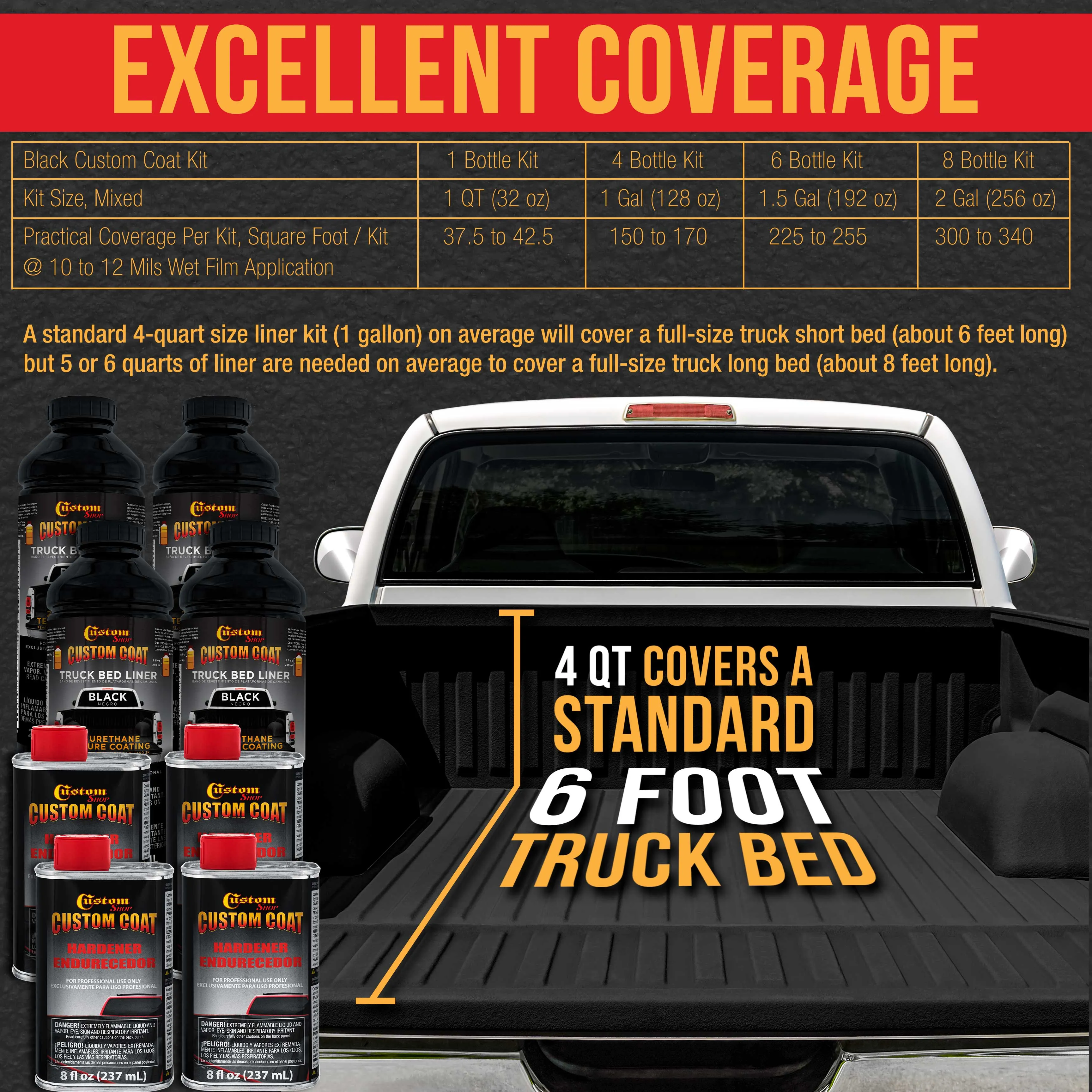 Black 2 Quart (1/8 Quart) Urethane Spray-On Truck Bed Liner Kit - Easy 3 to 1 Mix Ratio, Just Mix, Shake & Shoot - Durable Textured Protective Coating