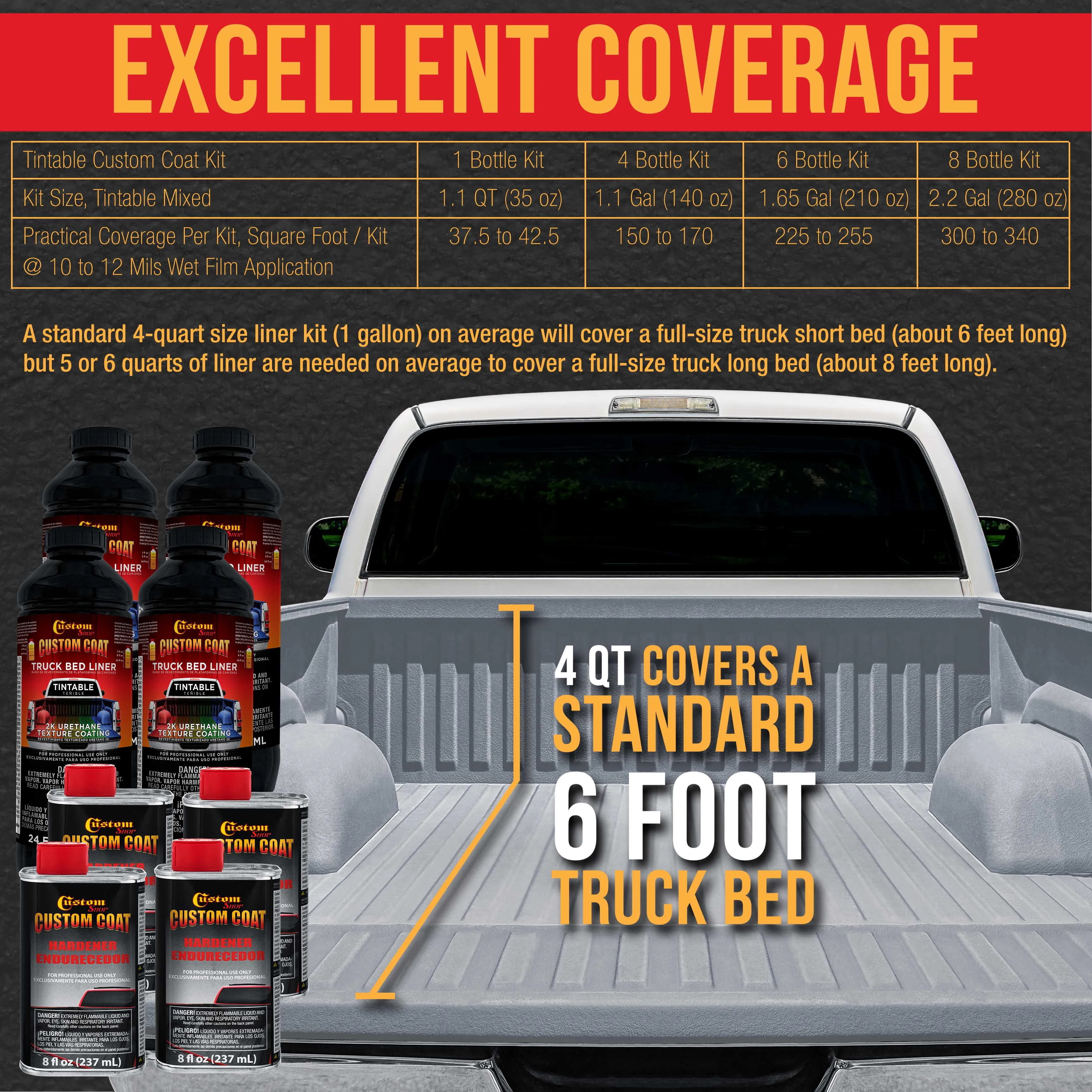 Federal Standard Color #36375 Light Gray T9 Urethane Roll-On, Brush-On or Spray-On Truck Bed Liner, 1.5 Gallon Kit with Roller Applicator Kit